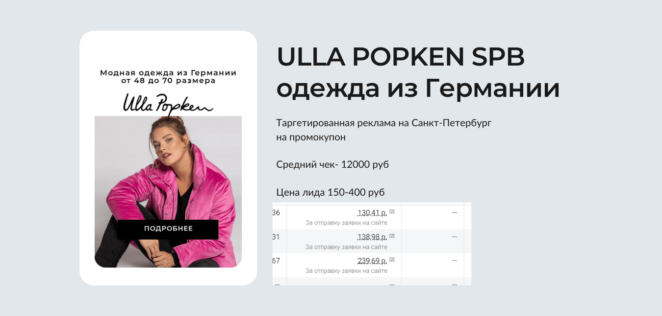 Кейс: ULLA POPKEN SPB, одежда из Германии. Таргетированная реклама на Санкт-Петербург, цена лида 150–400 рублей