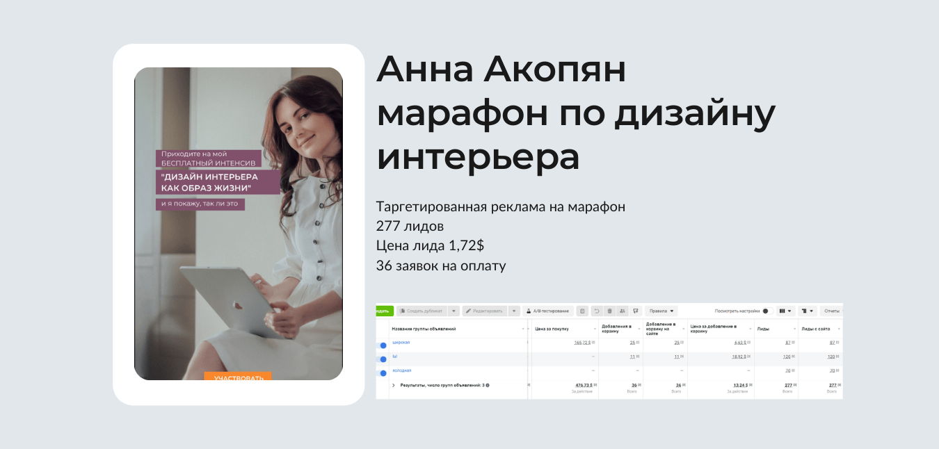 Кейс: Анна Акопян, марафон по дизайну интерьера. 277 лидов, цена лида 1,72 доллара, 36 заявок на оплату