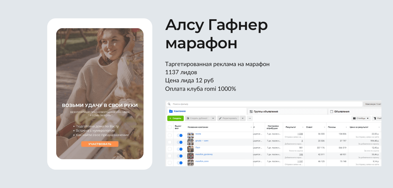 Кейс: Алсу Гафнер, марафон. 1137 лидов, цена лида 12 рублей, оплата клуба ROMI 1000%